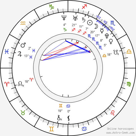 Soňa Skoncová birth chart, biography, wikipedia 2023, 2024