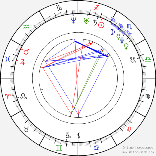 Soňa Skoncová birth chart, Soňa Skoncová astro natal horoscope, astrology