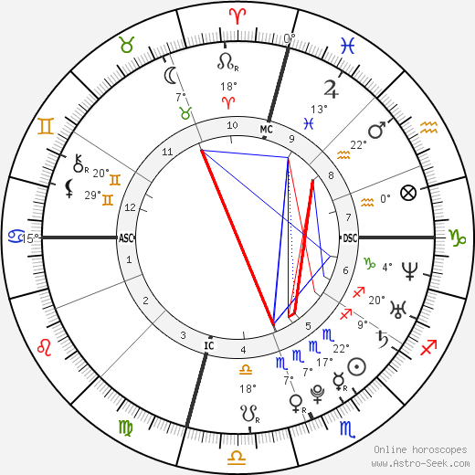 Sophia Von Haselberg birth chart, biography, wikipedia 2024, 2025