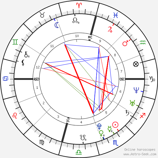 Sophia Von Haselberg birth chart, Sophia Von Haselberg astro natal horoscope, astrology