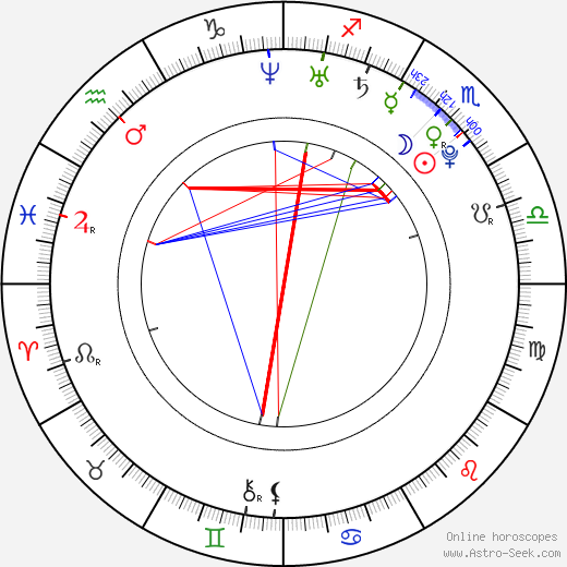 Talan Torriero birth chart, Talan Torriero astro natal horoscope, astrology