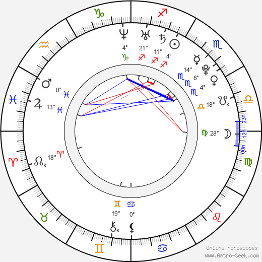 Trevor Morgan birth chart, biography, wikipedia 2023, 2024