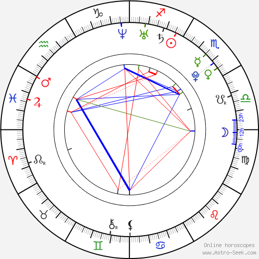 Trevor Morgan birth chart, Trevor Morgan astro natal horoscope, astrology