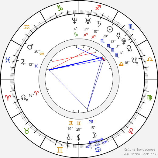 Troy Guthrie birth chart, biography, wikipedia 2024, 2025