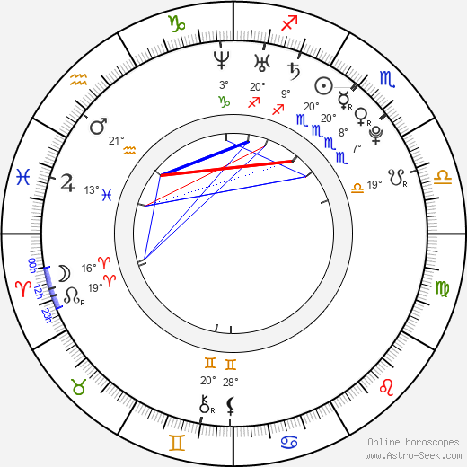 Viktor Dénes birth chart, biography, wikipedia 2024, 2025