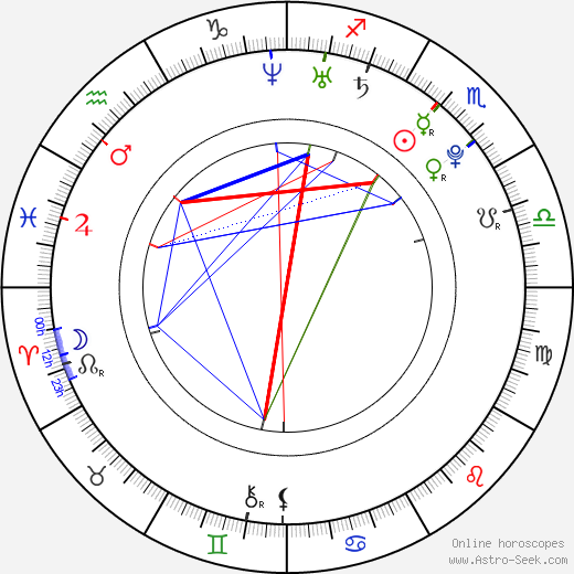 Viktor Dénes birth chart, Viktor Dénes astro natal horoscope, astrology