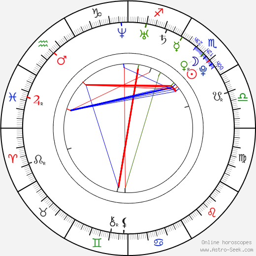 Yes-R birth chart, Yes-R astro natal horoscope, astrology