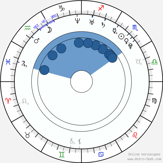 Yurizan Beltran Oroscopo, astrologia, Segno, zodiac, Data di nascita, instagram