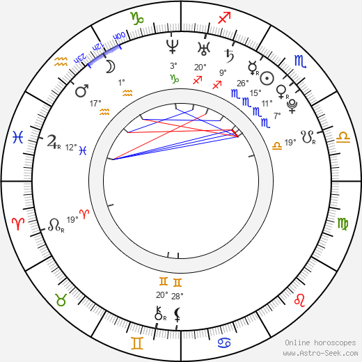 Yurizan Beltran birth chart, biography, wikipedia 2024, 2025