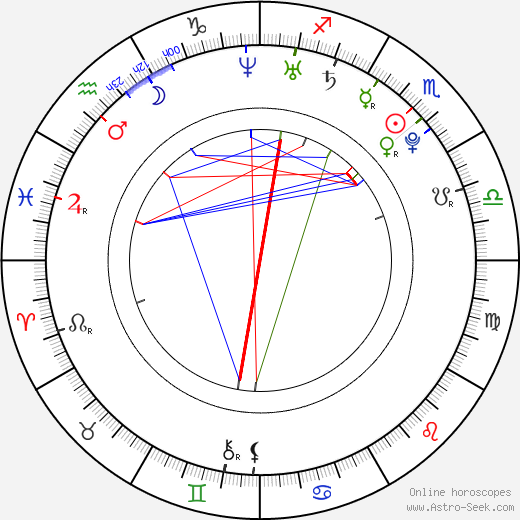 Yurizan Beltran birth chart, Yurizan Beltran astro natal horoscope, astrology