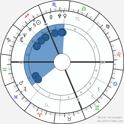 Abel Chennouf wikipedia, biography, birth chart, instagram Abel Chennouf wikipedia, horoscope, astrology, instagram