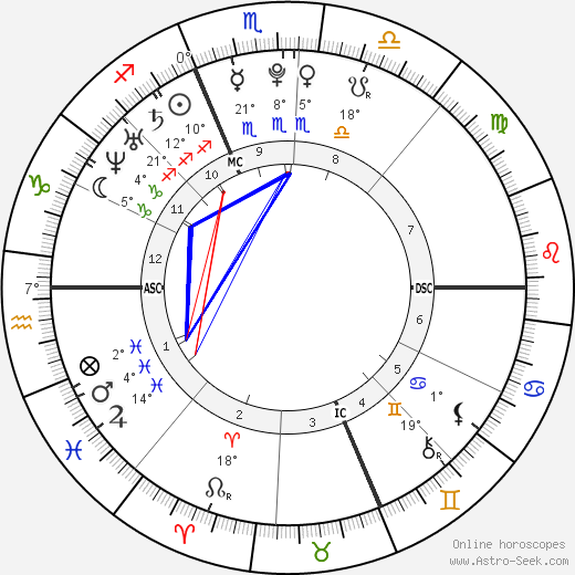 Abel Chennouf birth chart, biography, wikipedia 2024, 2025
