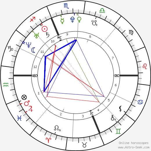 Abel Chennouf birth chart, Abel Chennouf astro natal horoscope, astrology