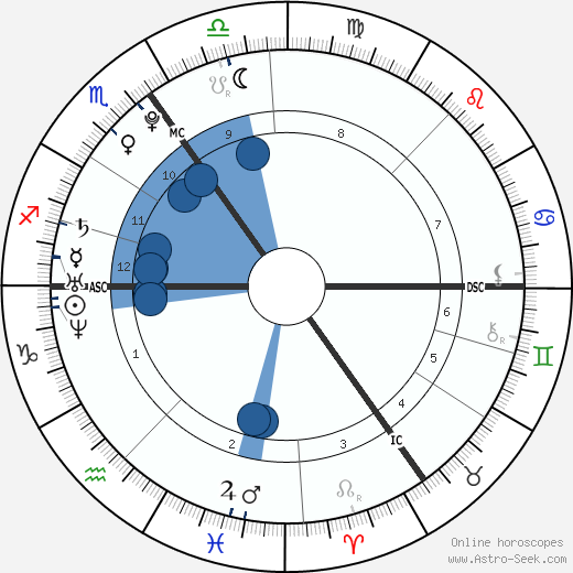 Alex Hepburn wikipedia, biography, birth chart, instagram Alex Hepburn wikipedia, horoscope, astrology, instagram