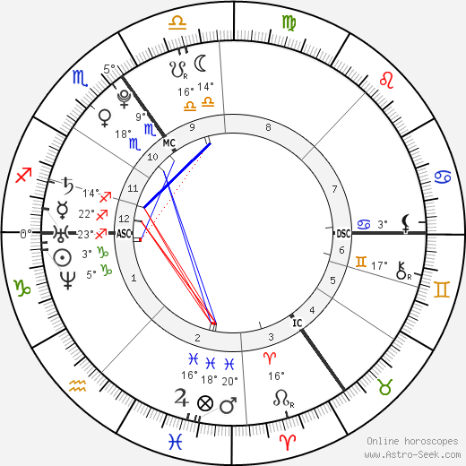 Alex Hepburn birth chart, biography, wikipedia 2024, 2025