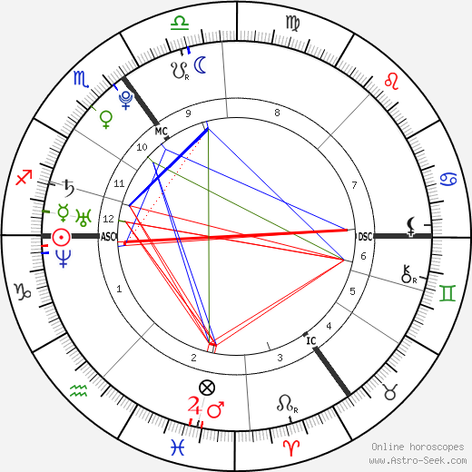 Alex Hepburn birth chart, Alex Hepburn astro natal horoscope, astrology