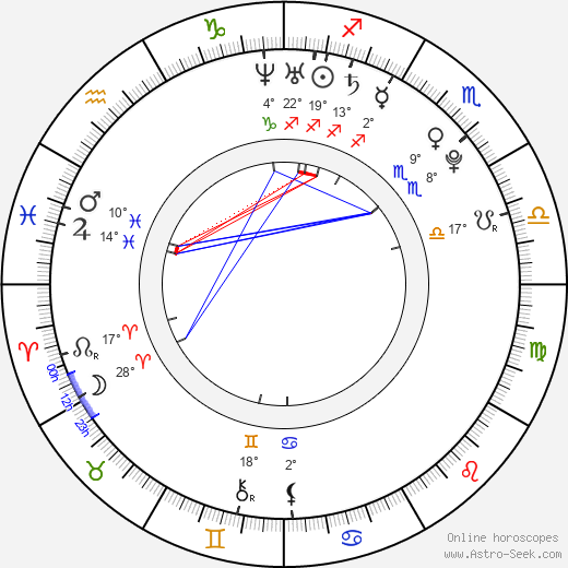 Alex House birth chart, biography, wikipedia 2024, 2025