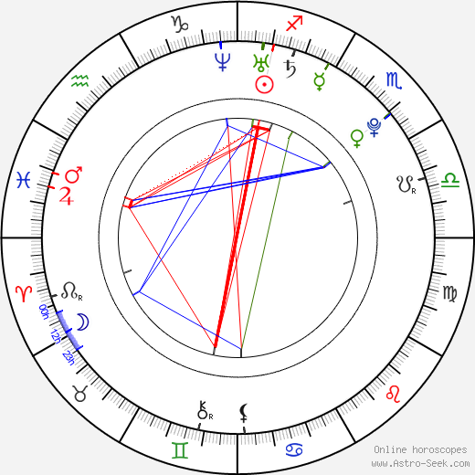 Alex House birth chart, Alex House astro natal horoscope, astrology