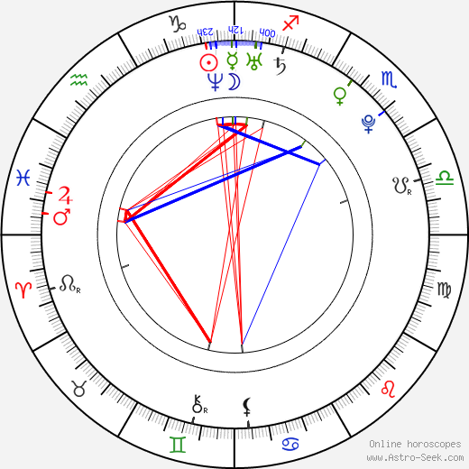 Alexa Jordan birth chart, Alexa Jordan astro natal horoscope, astrology