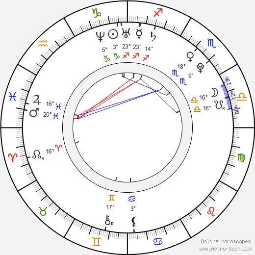 Amanda O'Connor birth chart, biography, wikipedia 2023, 2024