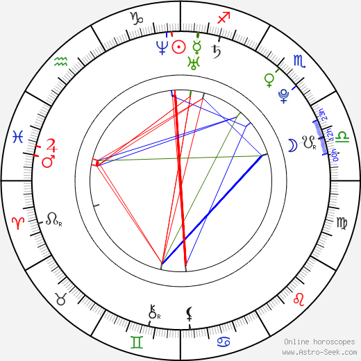 Amanda O'Connor birth chart, Amanda O'Connor astro natal horoscope, astrology