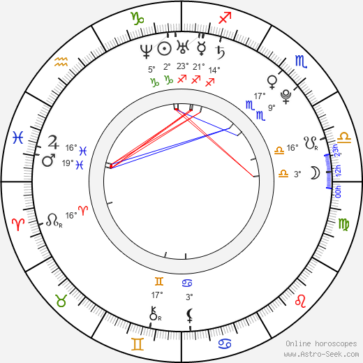 Ana Brenda Contreras birth chart, biography, wikipedia 2024, 2025