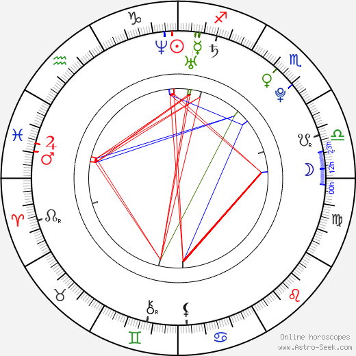 Ana Brenda Contreras birth chart, Ana Brenda Contreras astro natal horoscope, astrology