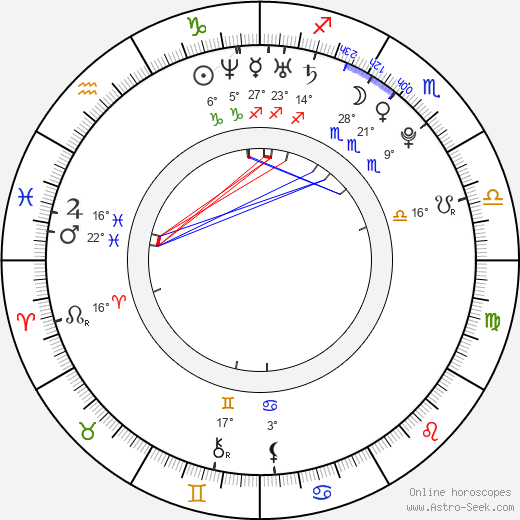 Ana Jelušić birth chart, biography, wikipedia 2024, 2025