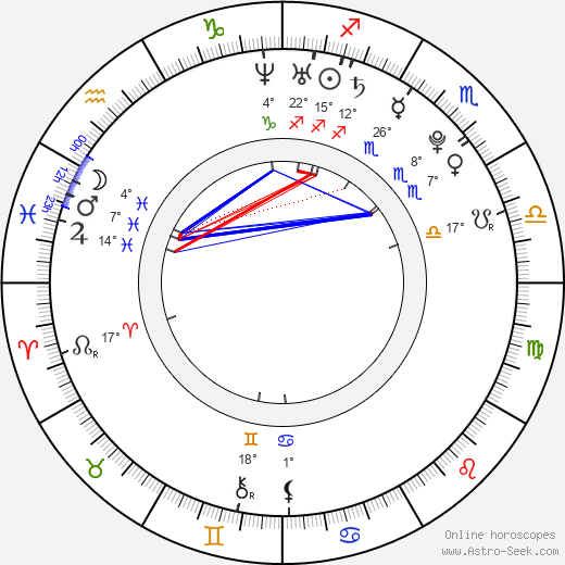 Andrea Šopovová birth chart, biography, wikipedia 2023, 2024