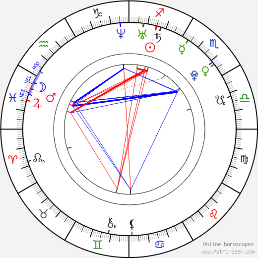 Andrea Šopovová birth chart, Andrea Šopovová astro natal horoscope, astrology