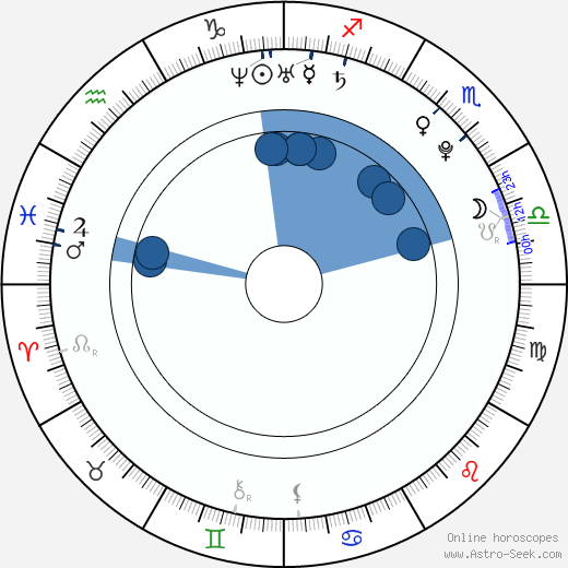 Aya Suzaki Oroscopo, astrologia, Segno, zodiac, Data di nascita, instagram