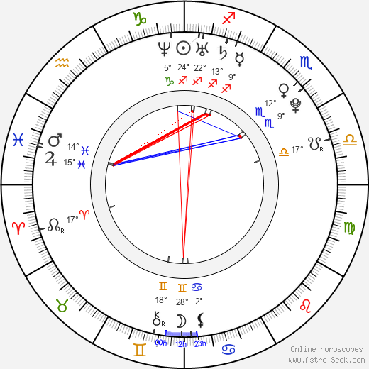 Brittany Madelynn Daniels birth chart, biography, wikipedia 2024, 2025