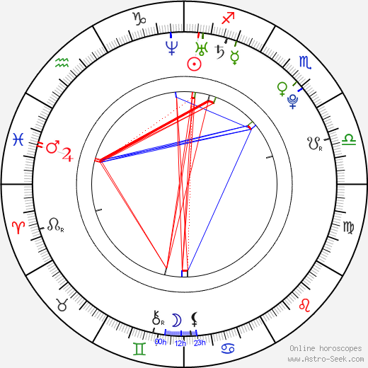 Brittany Madelynn Daniels birth chart, Brittany Madelynn Daniels astro natal horoscope, astrology