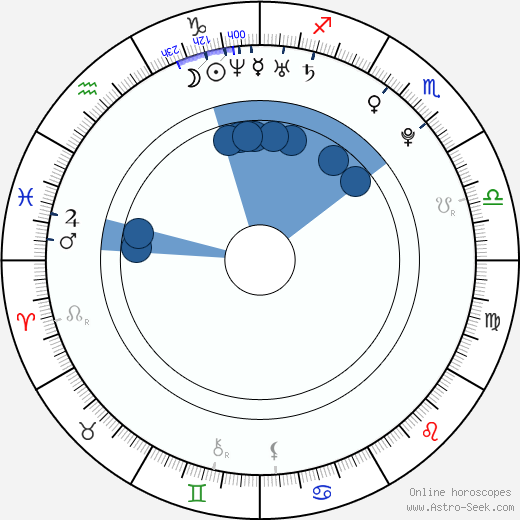 Bronson Pelletier wikipedia, biography, birth chart, instagram Bronson Pelletier wikipedia, horoscope, astrology, instagram
