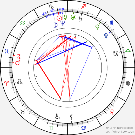 Bronson Pelletier birth chart, Bronson Pelletier astro natal horoscope, astrology