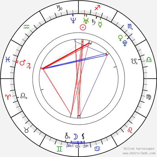 Candice Crawford birth chart, Candice Crawford astro natal horoscope, astrology