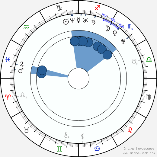 Daniel Sidon wikipedia, horoscope, astrology, instagram