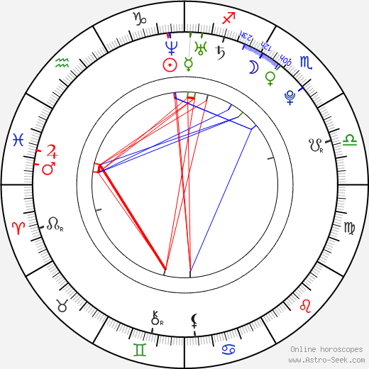 Daniel Sidon birth chart, Daniel Sidon astro natal horoscope, astrology