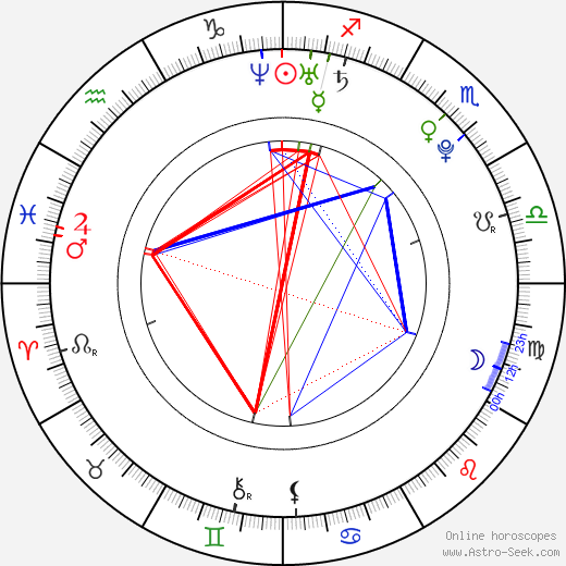 Danny Verduzco birth chart, Danny Verduzco astro natal horoscope, astrology