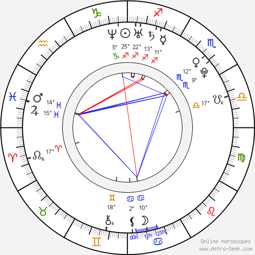 Emma Bell birth chart, biography, wikipedia 2024, 2025