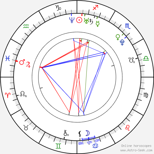 Emma Bell birth chart, Emma Bell astro natal horoscope, astrology