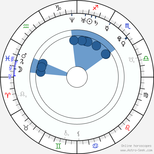 Gia DiMarco Oroscopo, astrologia, Segno, zodiac, Data di nascita, instagram
