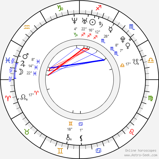 Gia DiMarco birth chart, biography, wikipedia 2023, 2024