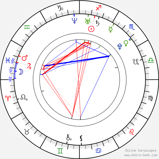 Gia DiMarco birth chart, Gia DiMarco astro natal horoscope, astrology