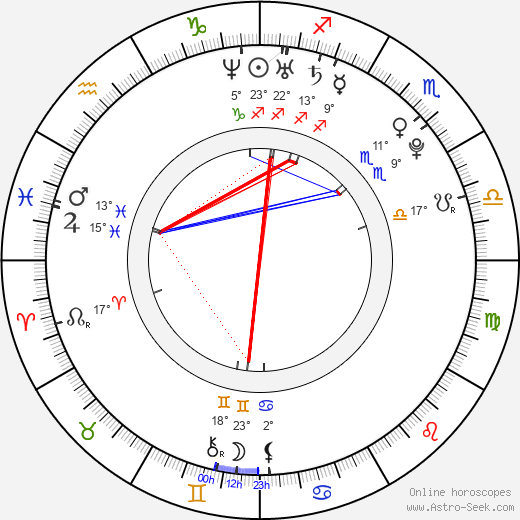 Harshdeep Kaur birth chart, biography, wikipedia 2023, 2024