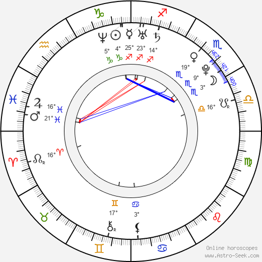 Hayley Lovitt birth chart, biography, wikipedia 2024, 2025