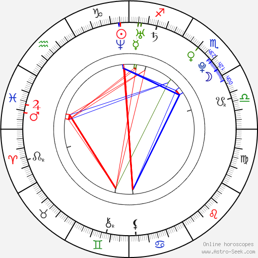 Hayley Lovitt birth chart, Hayley Lovitt astro natal horoscope, astrology