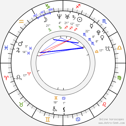 Isabella Dior birth chart, biography, wikipedia 2023, 2024