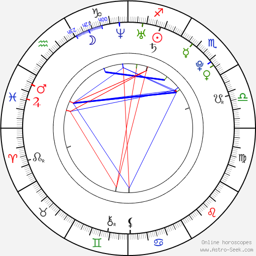 Isabella Dior birth chart, Isabella Dior astro natal horoscope, astrology