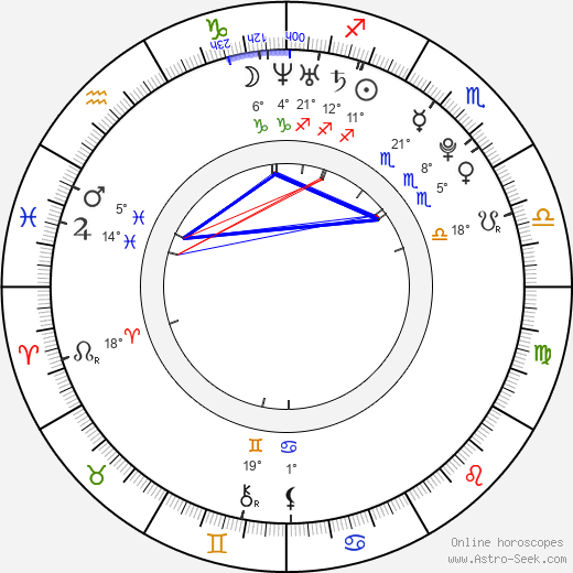 Jade Francis Haj birth chart, biography, wikipedia 2024, 2025